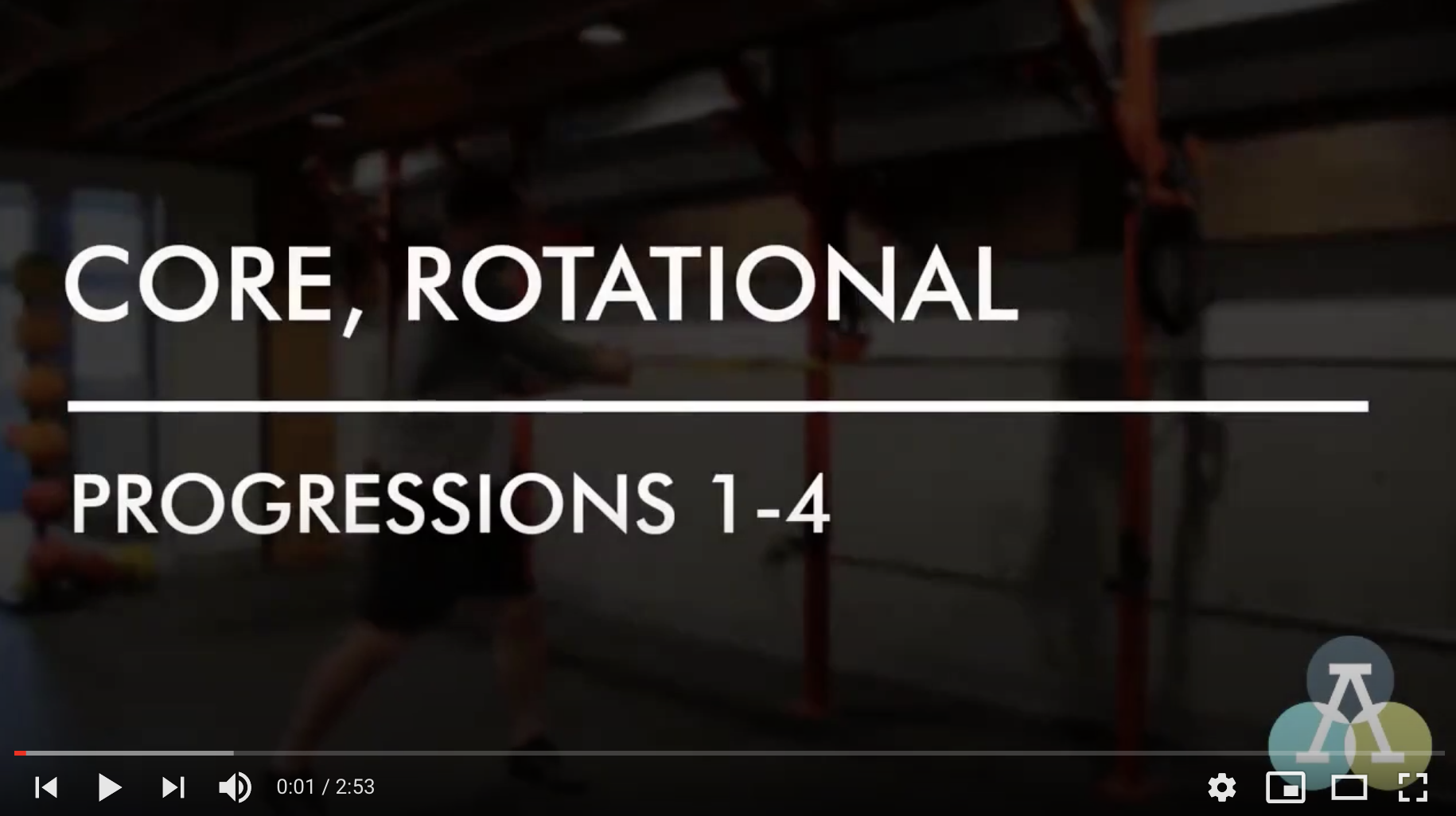 Core: Rotation Progressions 1–4